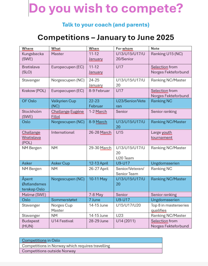 Konkurranser våren 2025